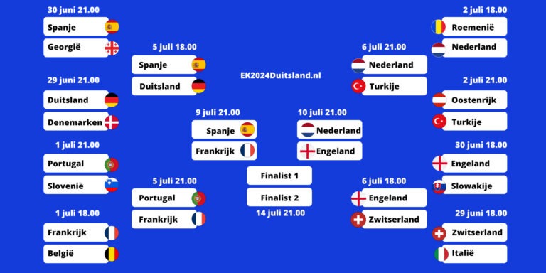 Nederland tegen Engeland in halve finale EK 2024